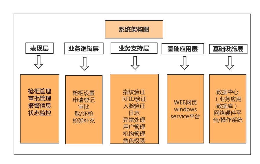 系统架构图.png